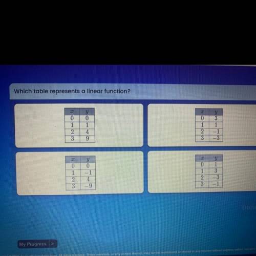 Which table represents a linear function