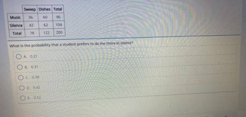 100%

A random sample of students were asked whether they preferred to sweep the floor or to do th