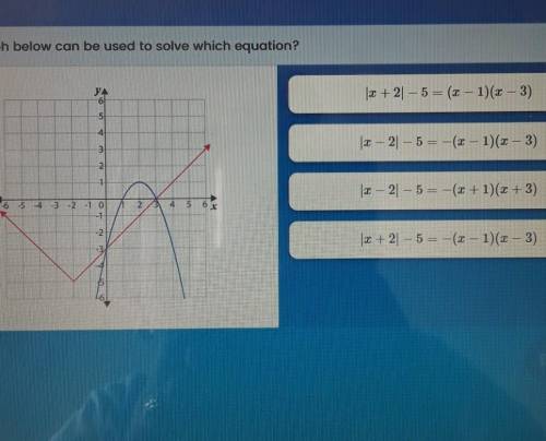 The graph below can be used to solve which equation?​