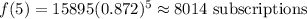 f(5)=15895(0.872)^5\approx8014\text{ subscriptions}