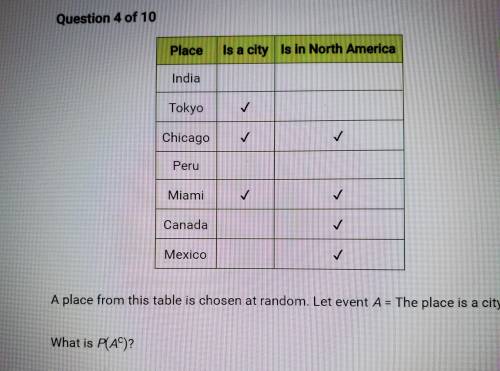 A place from this table is chosen at random. Let event A= the place is a city.

what is P(ac)
A. 3