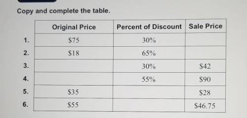 Copy and complete the table:​