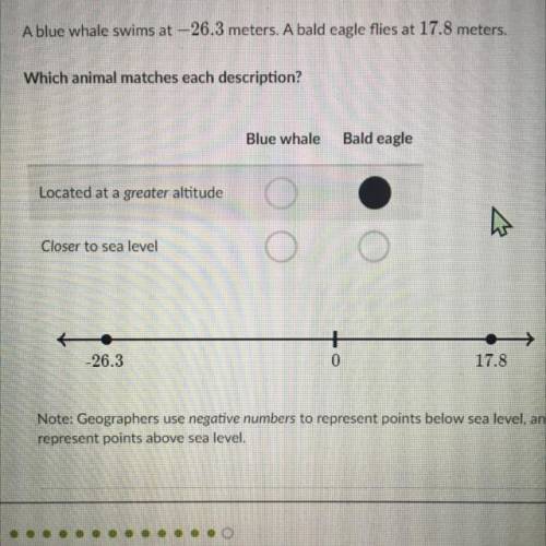 A blue whale swims at -26.3 meters. A bald eagle flies at 17.8 meters.

Which animal matches each