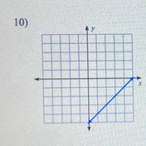 Find the slope (m) and y-intercept (b) of each line.
form. y = mx + b