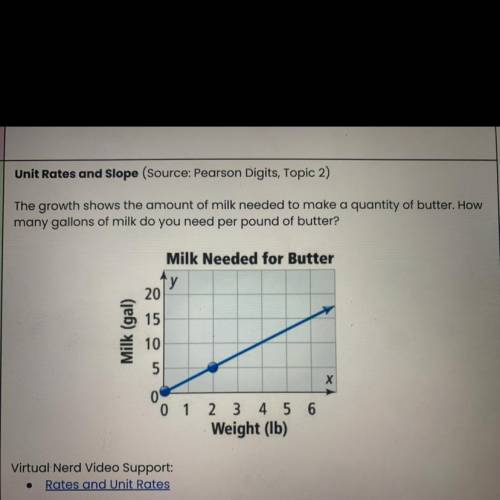 Unit Rates and Slope (Source: Pearson Digits, Topic 2)

The growth shows the amount of milk needed