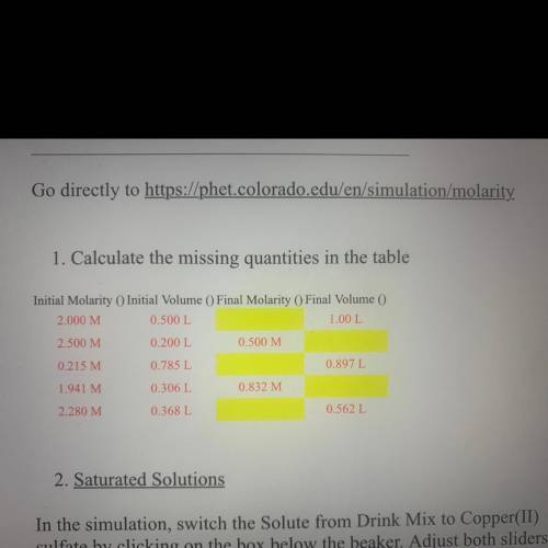 Dilution phet labs calculate the missing quantities in the table