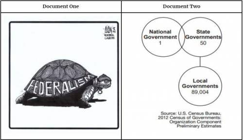 Describe federalism in your own words using evidence from Document 2 to support your description. (