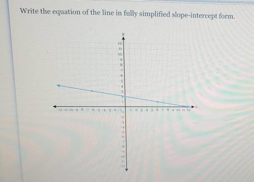 Write the equation of the line in fully simplified slope-intercept form. ​