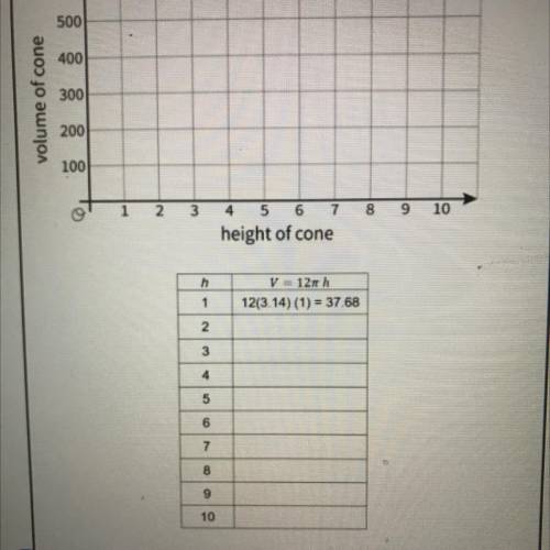 4. For cones with radius 6 units, the equation

12xh relates the height h of the cone, In units,
a