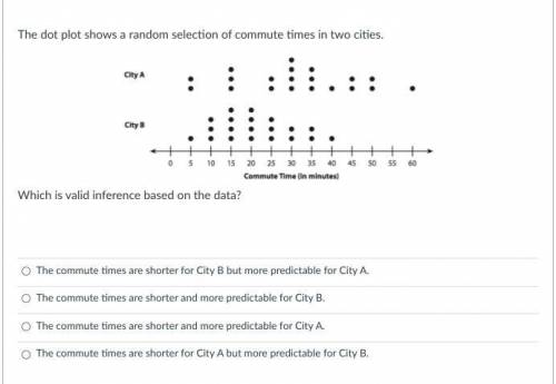 The dot plot shows a random selection of commute times in two cities.