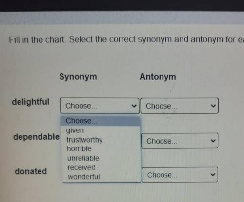 Fill in the chart. Select the correct synonym and antonym for each word. Please help me ​