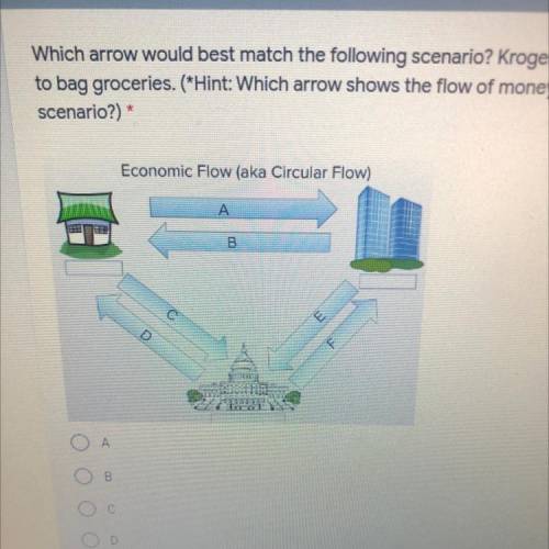 Which arrow would best match the following scenario? Kroger pays Mario 3 points

to bag groceries,