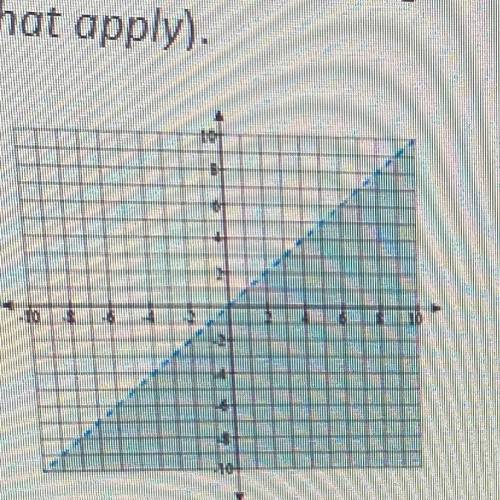 Which of the following coordinate points are solutions to the linear inequality? (Select all

that