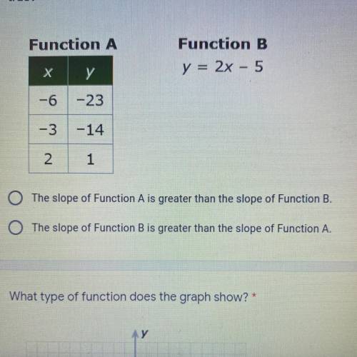 Function A and Function B given below are linear functions. Which statement is
true?