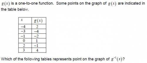 The question and answers are all in the picture provide below