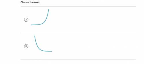 What is the shape of the graph of the function? 
h(t)=0.6⋅3.2^t