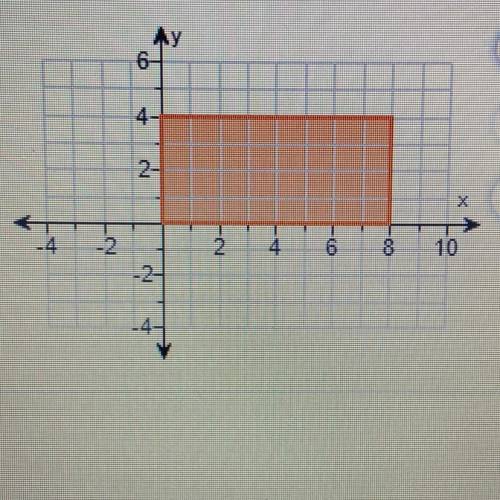 The plane region is revolved completely about the x-axis to sweep out a solid of revolution. Descri