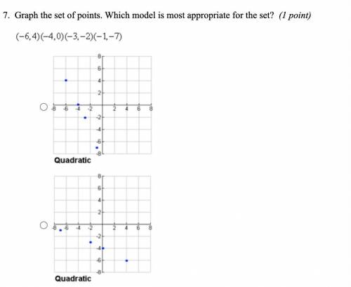 Which graph is the correct one ?