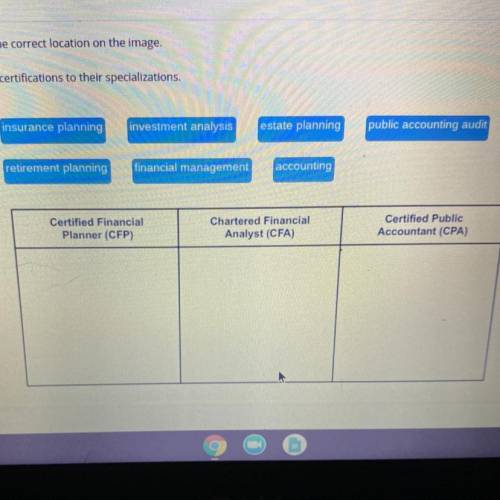 Match the financial certifications to their specializations.