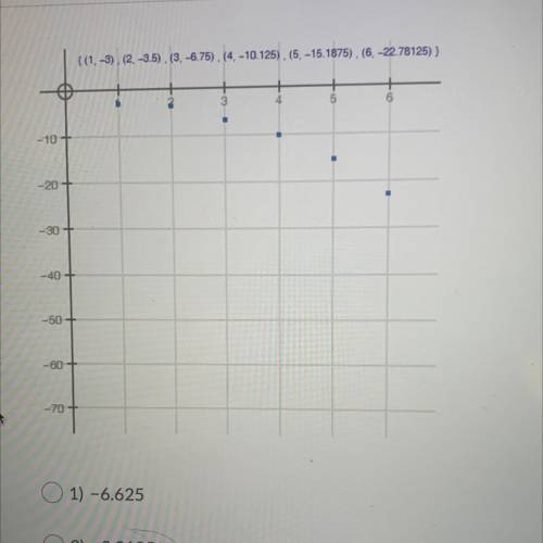 Calculate the average rate of change for the graphed sequence from n = 2 to n = 4.
(2 points)