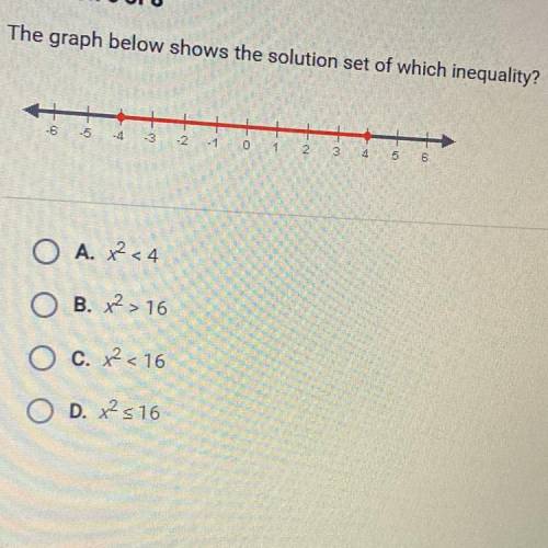 The graph below shows the solution set of which inequality?

A. x < 4
B. x2 > 16
C. x2 <