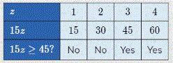 What is the boundary point?