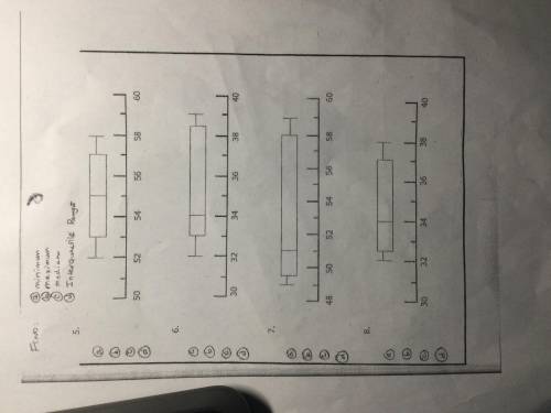 I need help just tell me the Minimum ,maximum, median, and Interqutile Range Dont scamm me