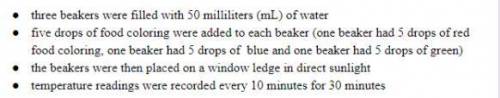 A student wanted to see if the color of water impacted the increase in temperature, in degrees Cels