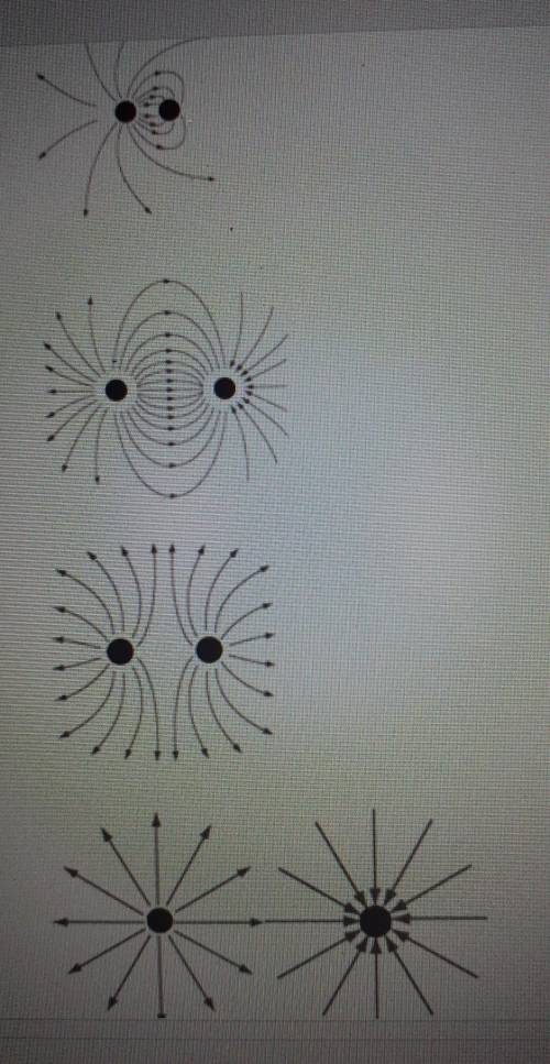 which drawing below represents the electric field surrounding two objects that have equal magnitude