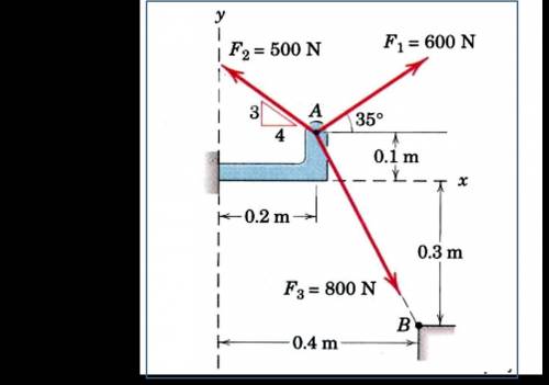 a) Compute the magnitude and direction of the resultant force taken counterclockwise from positive