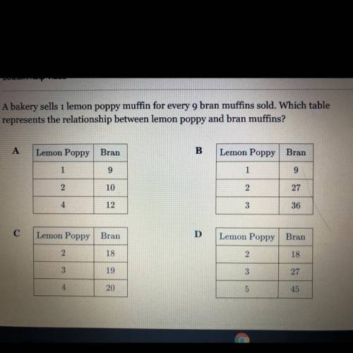 A bakery sells 1 lemon poppy muffin for every 9 bran muffins sold. Which table

represents the rel