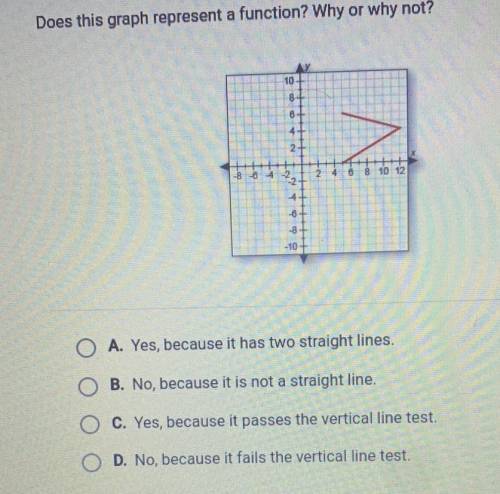 PLZZZZ HELPPPL Does this graph represent a function? Why or why not?

10
4
8 8 10 12
A. Yes, becau