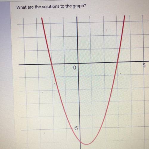 What is the solution to this graph? I am so confused please help!!