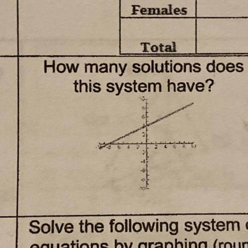 (BRAINLIEST) How many solutions does this system have?
