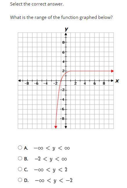 URGENT - Taking Final have other questions as well. Thank you