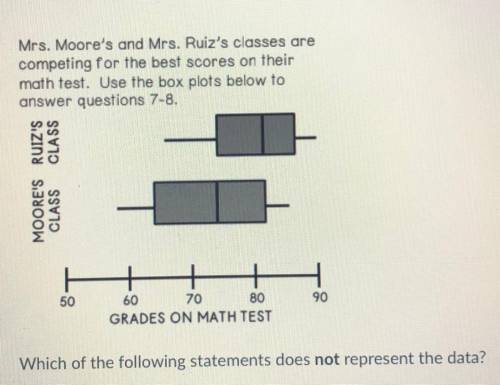 Mrs. Moores and Mrs. Ruiz's classes are competing for the best scores on their math test. Use the b