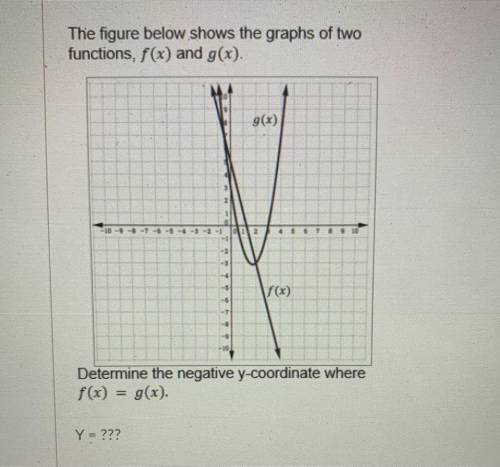 Determine the negative Y coordinate
