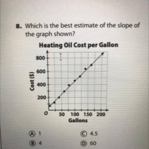 Which is the best estimate of the slope of
the graph shown?