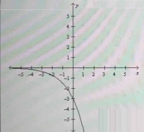 Exponential Functions

Lad Assessment
Which values of a and b in the exponential function y = a ·