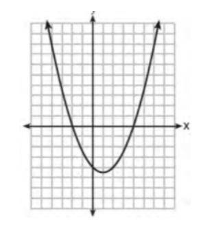 The graph of y = ½ x2 − x − 4 is shown below. What are the zeros of the quadratic?