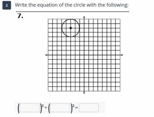 Write the equation of the circle with the following: