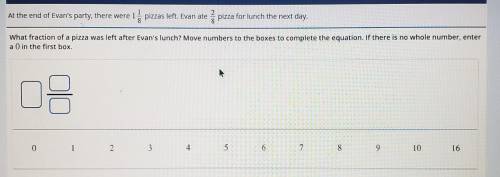 At the end of Evan's party, there were 1 1 pizzas left. Evan ate į pizza for lunch the next day. Wh