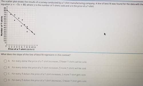 The scatter plot shows the results of a survey conducted by a T-shirt manufacturing company. A line