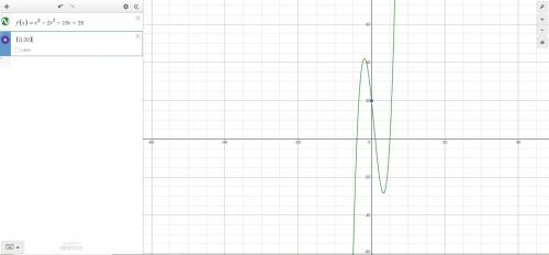 Which statements correctly describe the graph of the function f(x) = x3 – 2x2 - 19x + 20? Select thr