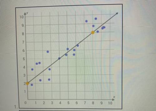 1. Write the equation of the line best fit