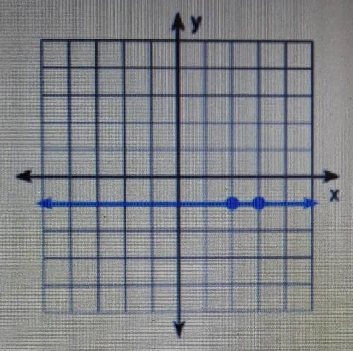 Find the slope of each line​