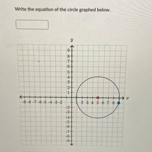 Write the equation of the circle graphed below: