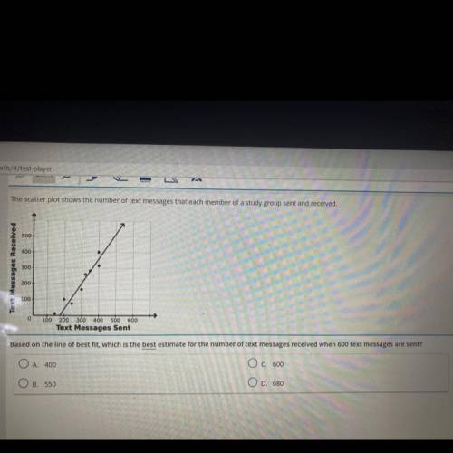 The scatter plot shows the number of text messages that each member of a study group sent and recei