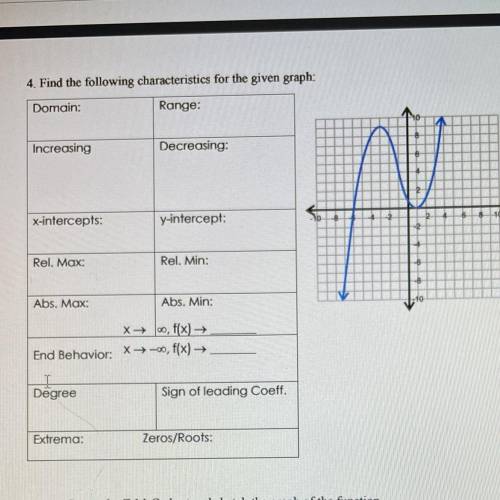 HELP TAKING TEST RN FOR ALGEBRA CLASS