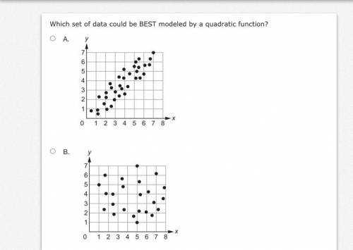 Which set of data could be BEST modeled by a quadratic function?